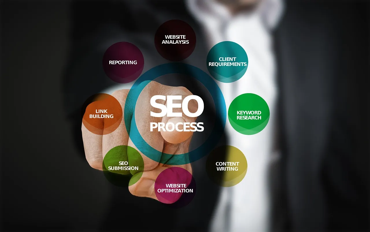 SEO services in Coimbatore by Seelan Graphics